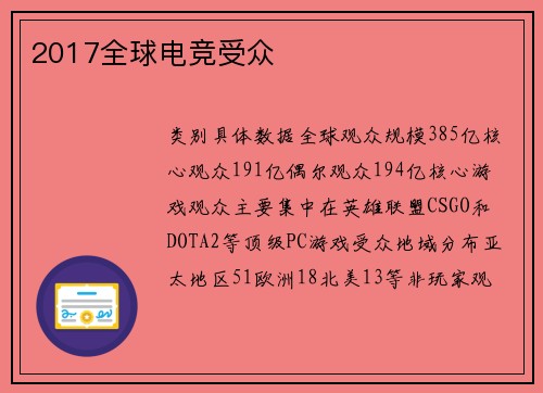 2017全球电竞受众